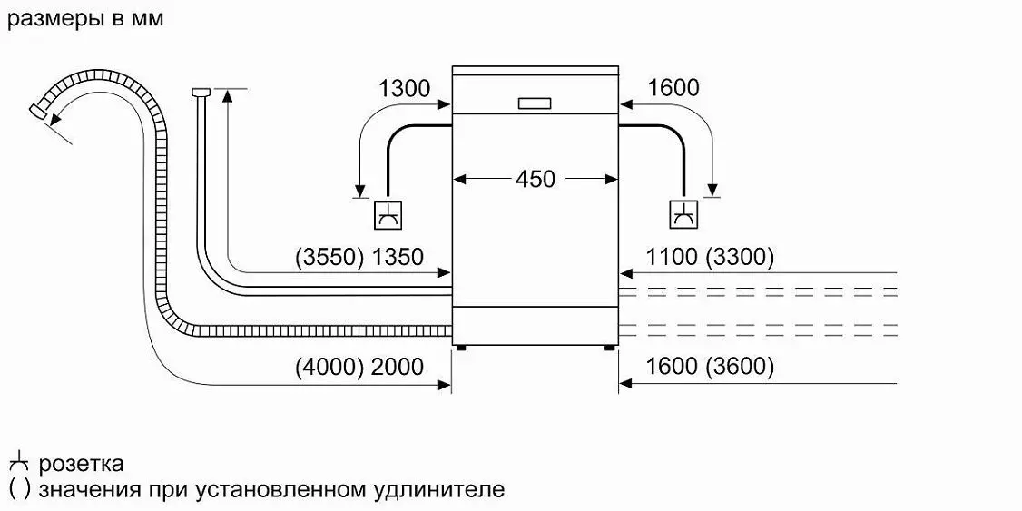 Посудомоечная машина BOSCH SRS2IKW1BR — фото