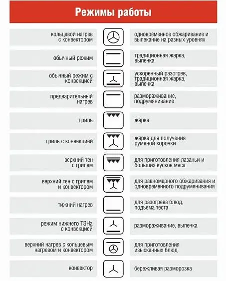 Встраиваемый электрический духовой шкаф Darina 2V BDE 112 710 BB — фото