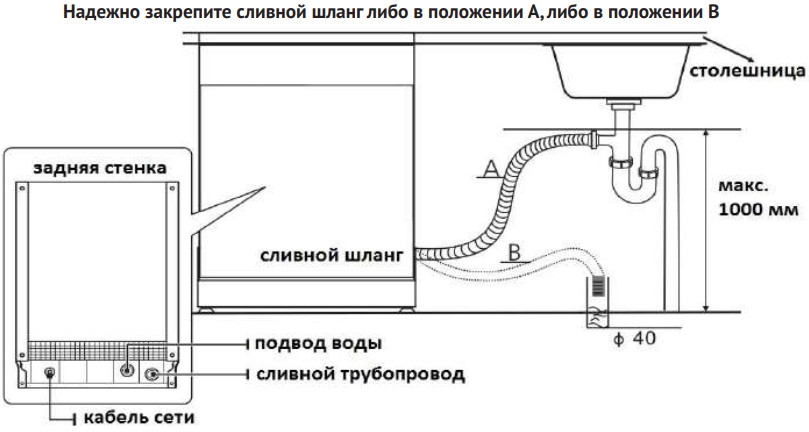 Посудомоечная машина KORTING KDF 60060