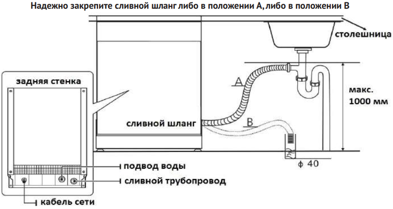 Посудомоечная машина KORTING KDF 60060