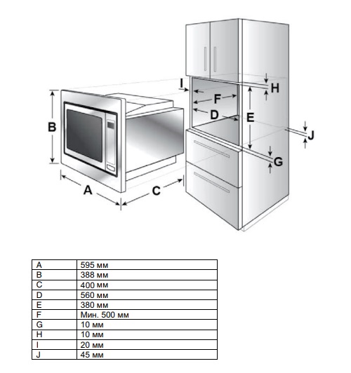 Глубина шкафа для встраиваемой микроволновки