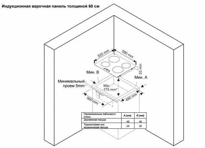 Индукционная варочная панель схема встраивания - 81 фото