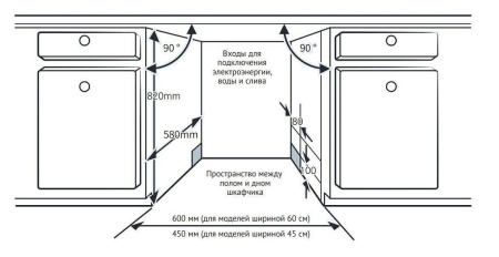 Посудомоечная машина KORTING KDI 60984