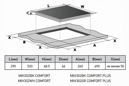 Варочная поверхность MEFERI MIH302WH COMFORT