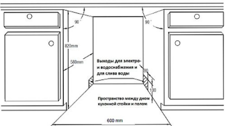Встраиваемая посудомоечная машина ZIGMUND & SHTAIN dw 89.6003 x