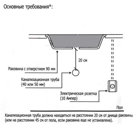 Измельчитель пищевых отходов IN SINK ERATOR ISE Evolution 250