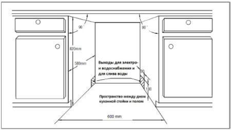 Посудомоечная машина ZIGMUND & SHTAIN dw 69.6009 x