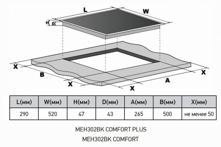 Варочная поверхность MEFERI MEH302BK COMFORT PLUS