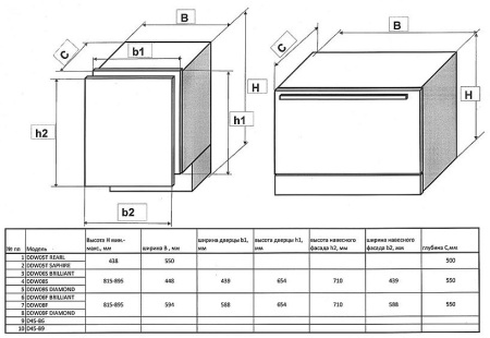 Посудомоечная машина DELONGHI ddw08s