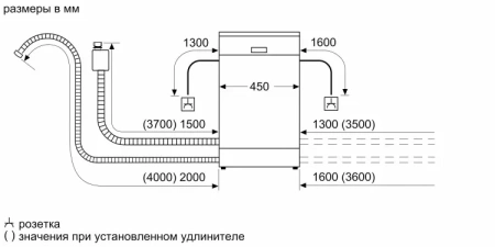 Посудомоечная машина BOSCH SPS4HMI64Q