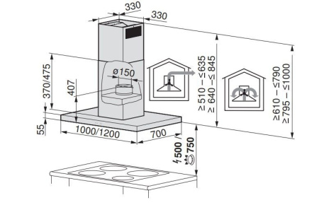 Вытяжка V-ZUG AiroClearIsland V6000 AI6T12LQTLG