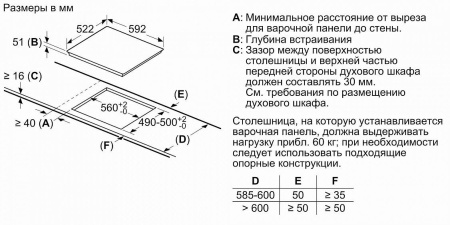 Варочная панель BOSCH PUE63RBB5E