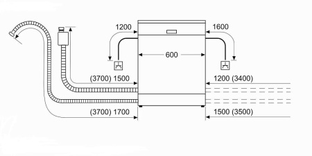 Посудомоечная машина BOSCH SMS6EDI06E