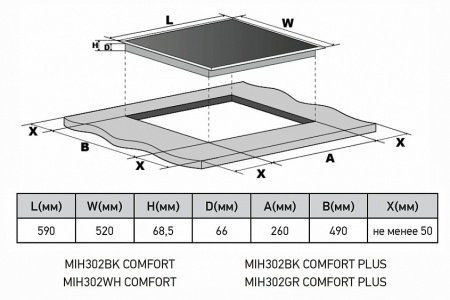 Варочная поверхность MEFERI MIH302GR COMFORT PLUS