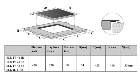 Варочная поверхность SCHAUB LORENZ SLK IL 41 S5