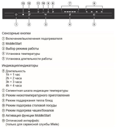 Подогреватель посуды MIELE ESW 7110 EDST/CLST сталь