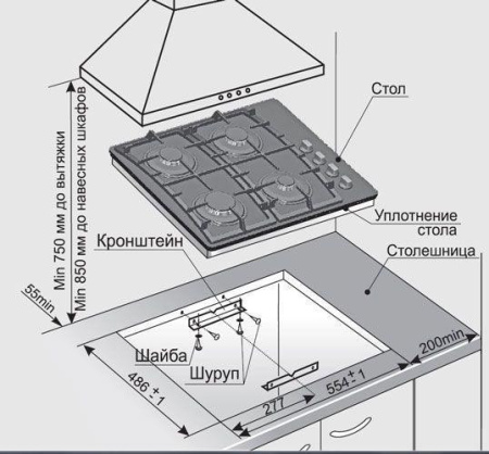 Газовая поверхность GEFEST СВН 2230 К23
