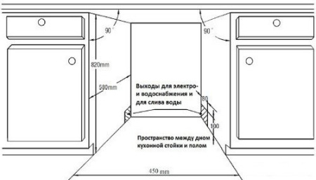 Встраиваемая посудомоечная машина ZIGMUND & SHTAIN dw 89.4503 x