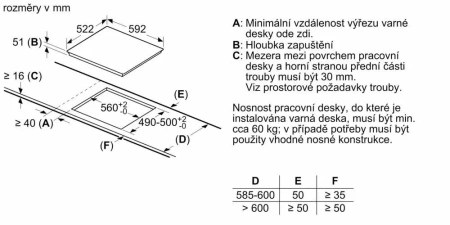 Варочная поверхность BOSCH PVQ61RBB5E