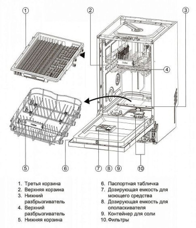 Посудомоечная машина HAIER HDWE11-194RU