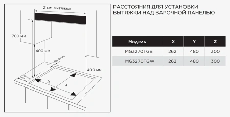 Варочная поверхность MIDEA MG3270TGW