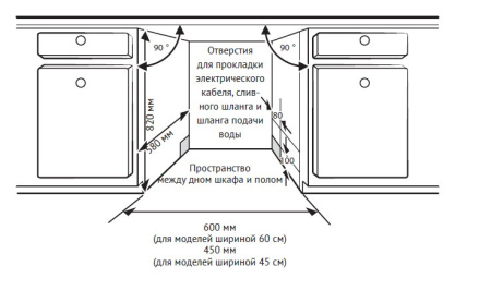 Посудомоечная машина KUPPERSBERG GLM 6081