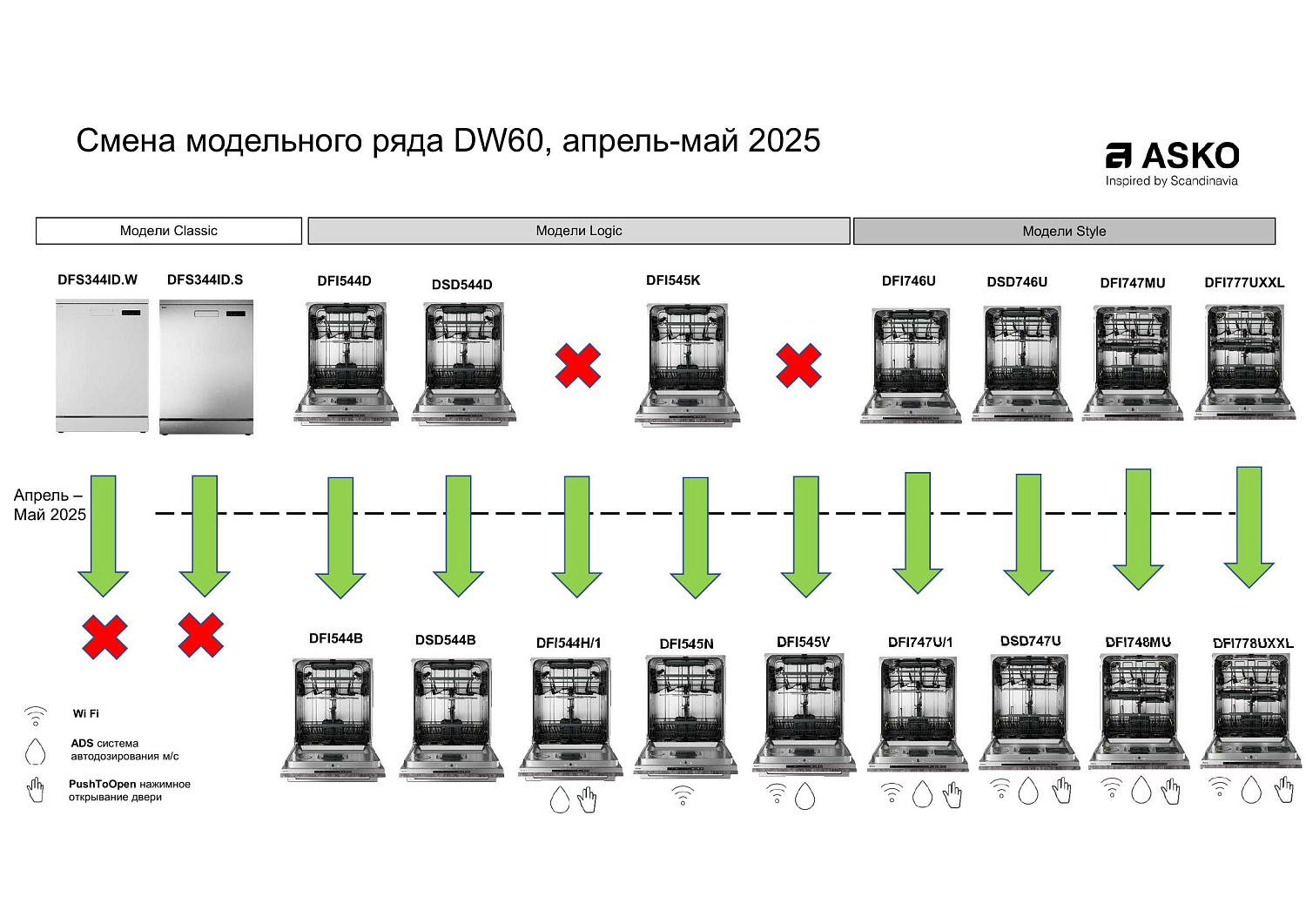 Обновленный модельный ряд посудомоек Asko
