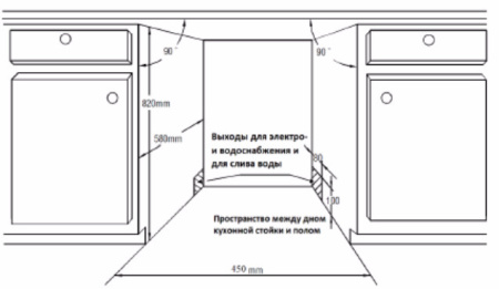 Посудомоечная машина ZIGMUND SHTAIN DW 139.4505 X