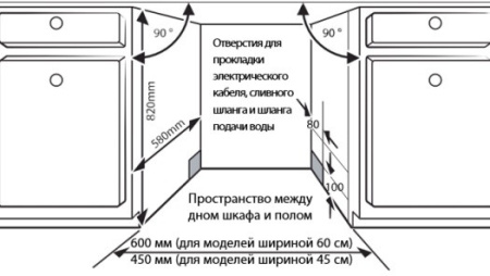 Посудомоечная машина HiSTORY DI 66BC MSS