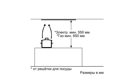 Вытяжка BOSCH DLN53AA50