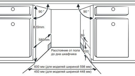 Посудомоечная машина БИРЮСА DWB-410/5