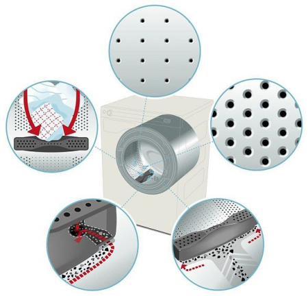 Стиральная машина ASKO wmc62v g