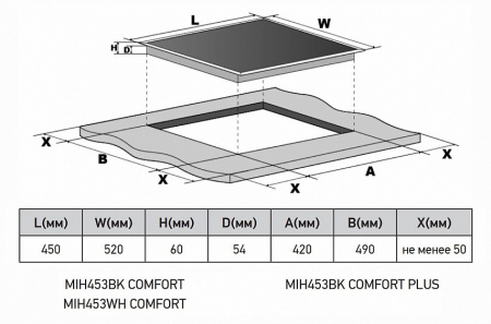 Варочная поверхность MEFERI MIH453WH COMFORT