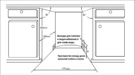 Посудомоечная машина Avex I 46 1031