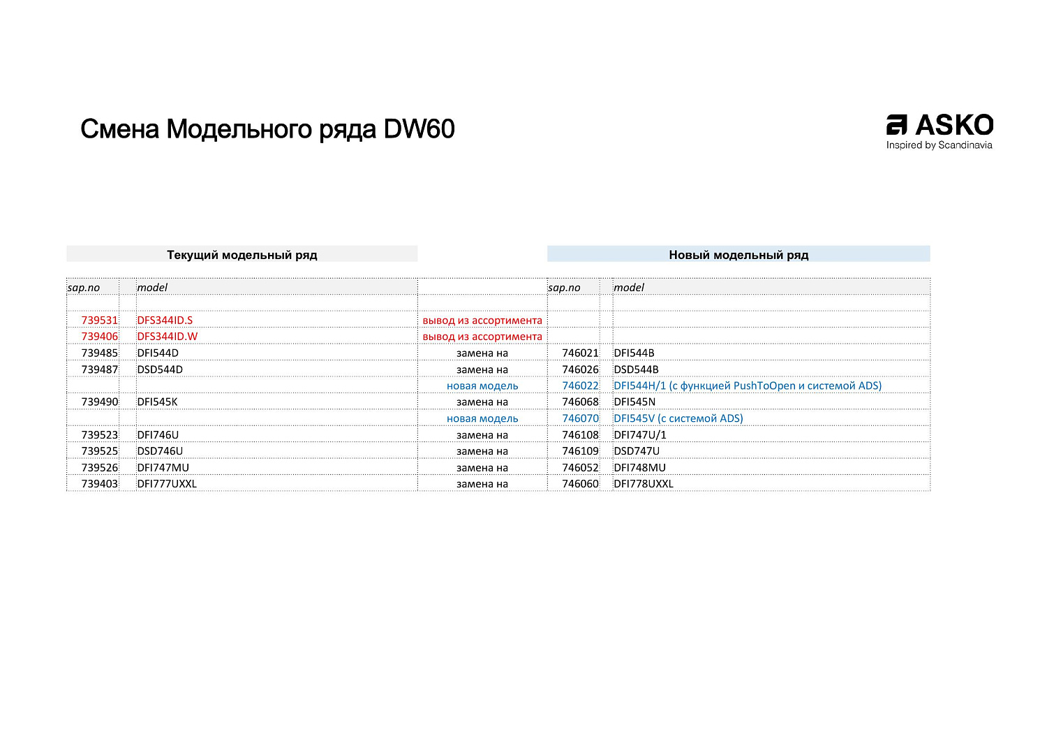 Обновленный модельный ряд посудомоек Asko