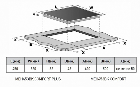 Варочная поверхность MEFERI MEH453BK COMFORT