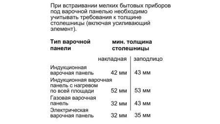 Духовой шкаф BOSCH CSG656RS6