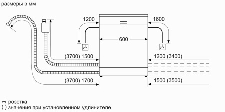 Посудомоечная машина BOSCH SMV25CX03R