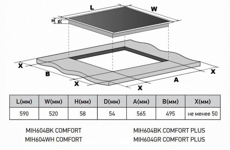 Варочная поверхность MEFERI MIH604WH COMFORT