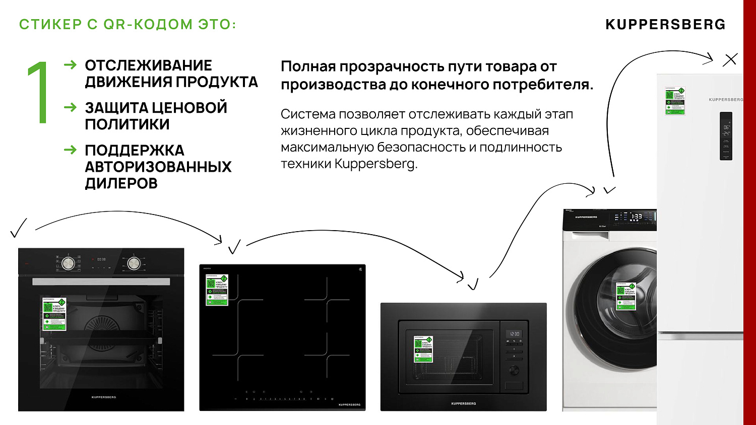  Уникальные QR-кода для бытовой техники