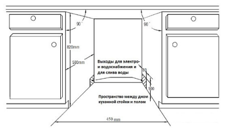Посудомоечная машина ZIGMUND & SHTAIN dw 79.4509 x