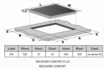 Варочная поверхность MEFERI MEH302BK COMFORT
